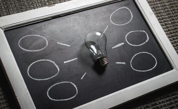 Dharmette: Practicing with Imagination
