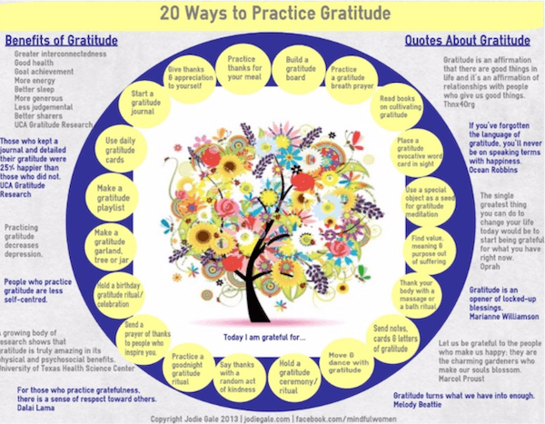 Gratitude