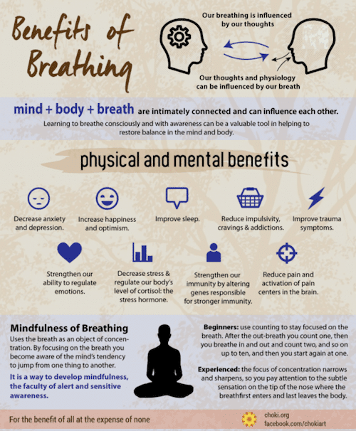 Three Mindful Breaths