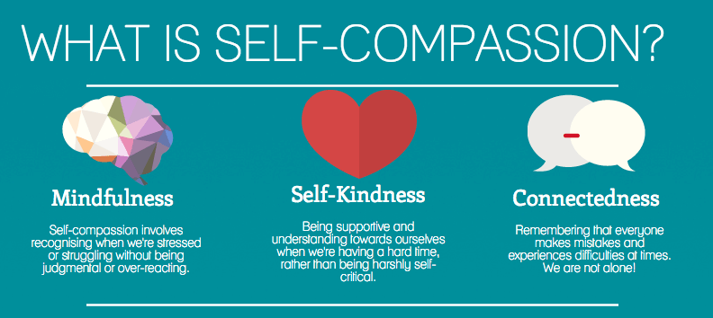 Free Self-Compassion Exercises - What Is Self-Compassion?