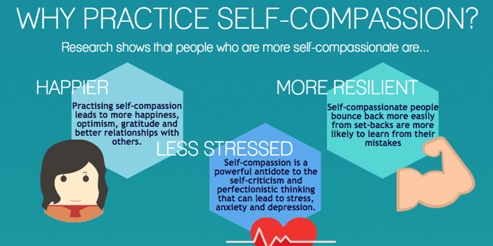 free self compassion exercises, Free Self-Compassion Exercises