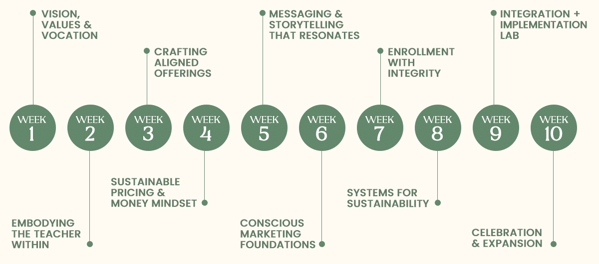 mindfulness teaching, Mindfulness Teaching Accelerator