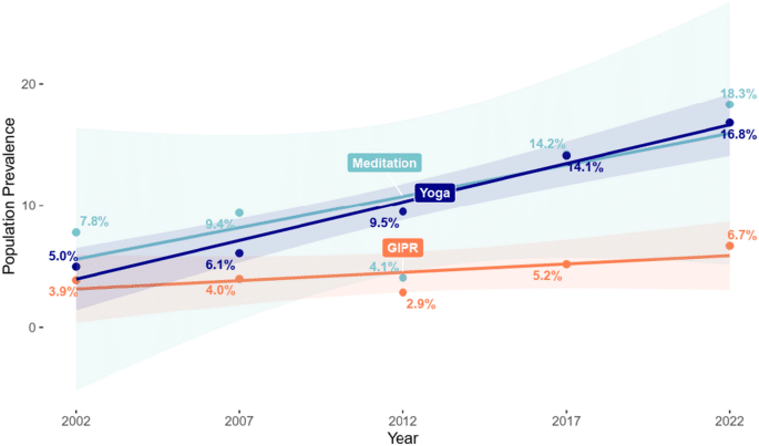 The Rising Demand for Mindfulness Teachers (Industry Forecast 2026-2030)