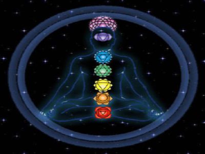 Developing Meditation Techniques
